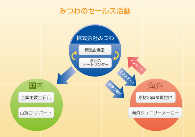 ビジネスチャート